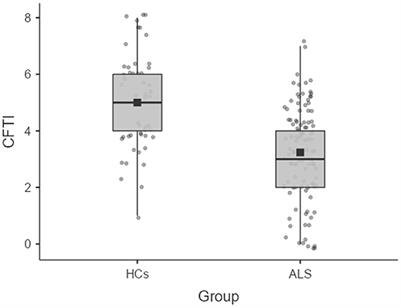 An exploratory study on counterfactual thinking in amyotrophic lateral sclerosis